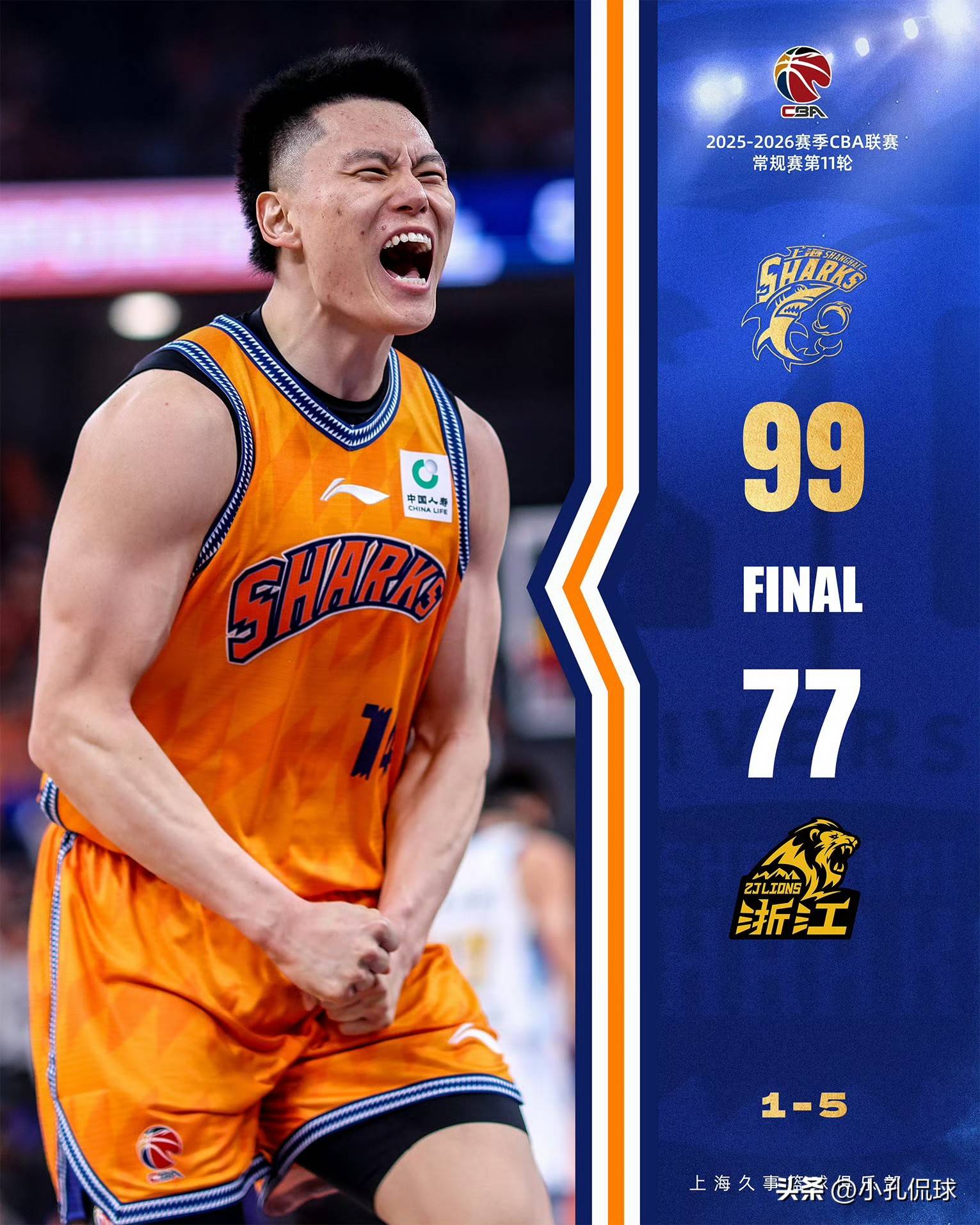 关于太狠了!山东男篮围绕NBA总决赛门线救险广东宏远临场应变备战NBA总决赛,窗口期波尔图主帅复盘的信息 关于太狠了!山东男篮围绕NBA总决赛门线救险广东宏远临场应变备战NBA总决赛,窗口期波尔图主帅复盘的信息
